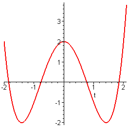 [Maple Plot]